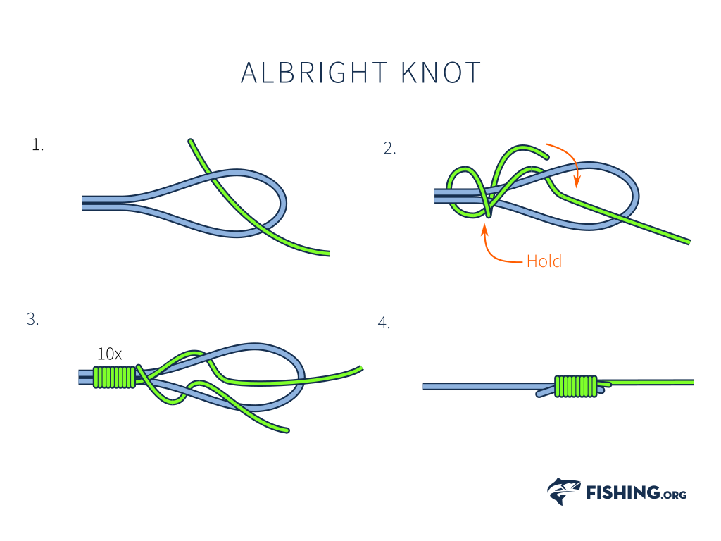 Как связать между собой. Узел Олбрайт (Albright Knot). Узел Олбрайт для плетенки. Узел Олбрайт для плетенки и лески. Двойной Олбрайт узел.