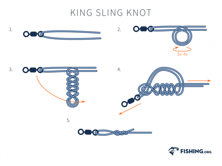 Fishing Knots - Capt Tony's Walkingangler