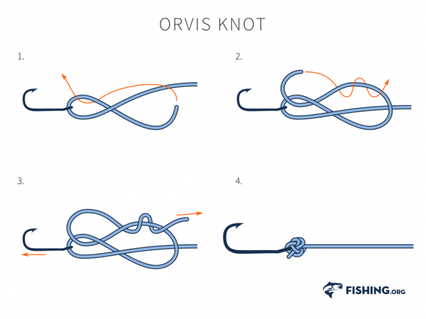 The Orvis Guide to Leaders, Knots, and Tippets: A Detailed, Streamside –  Country Ways