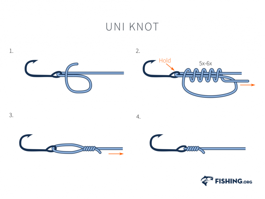 Uni Knot | Fishing.org